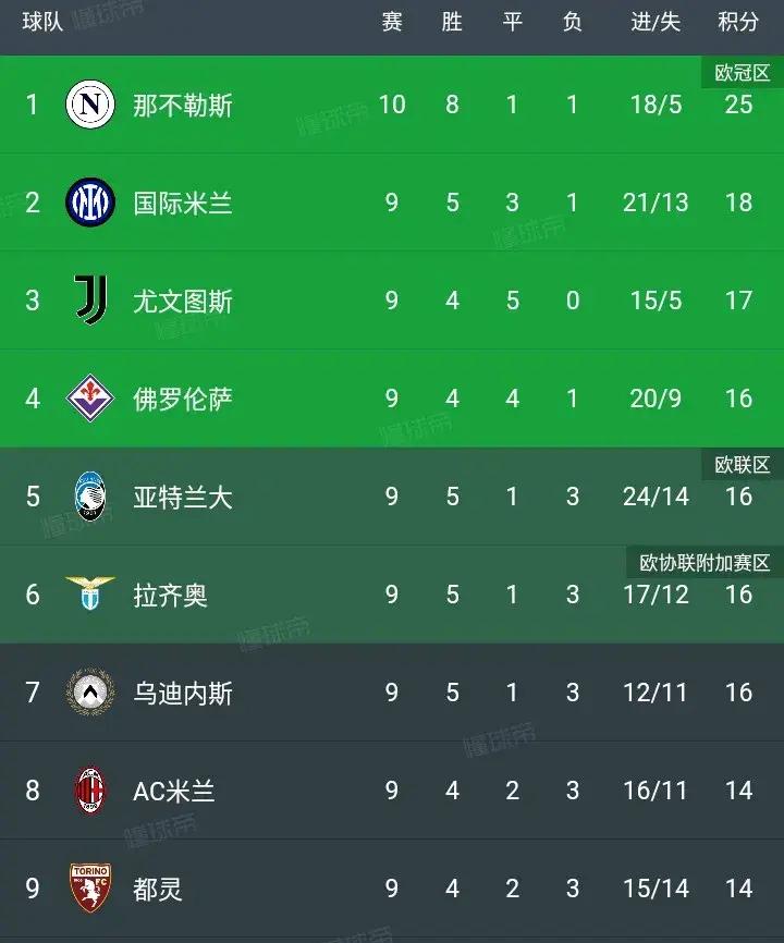 博洛尼亚客场小胜，士气高涨的简单介绍