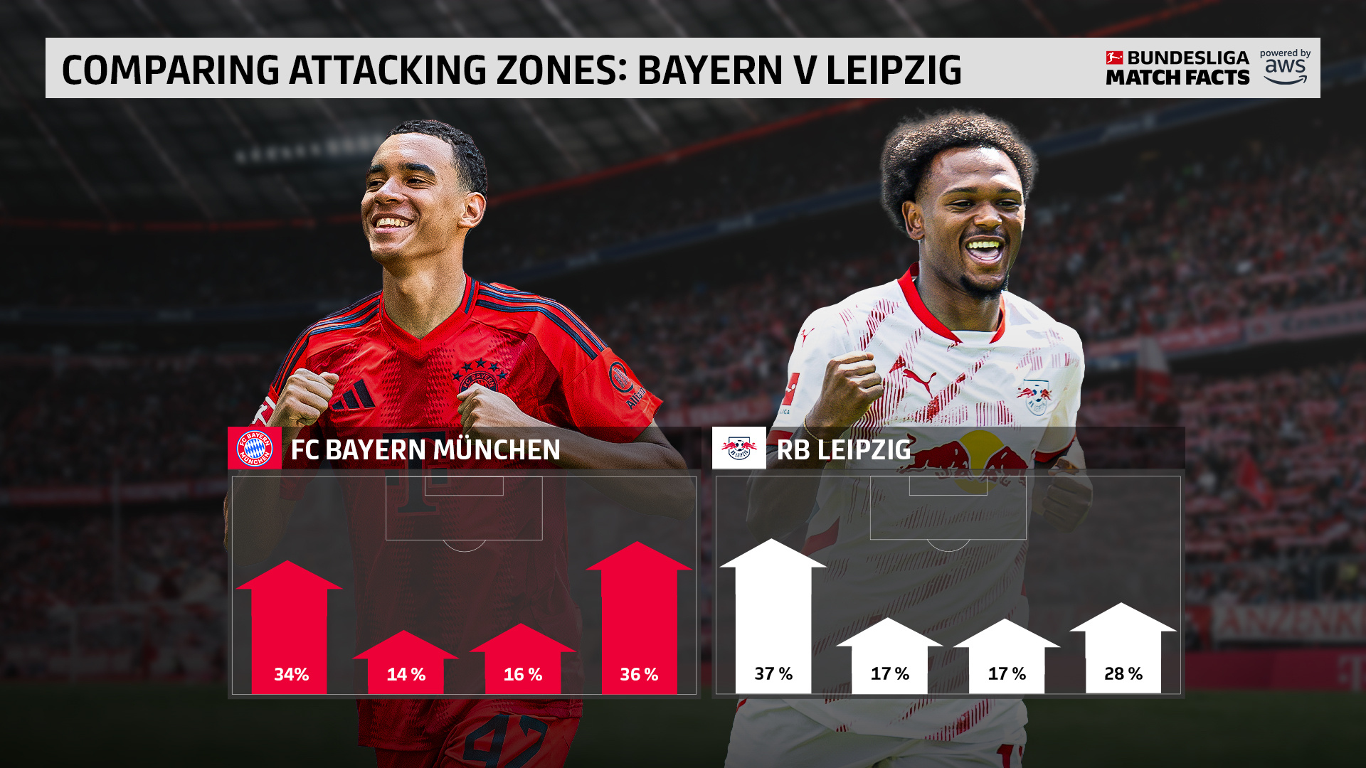 开云体育登录-拜仁慕尼黑调整阵容，欲夺取胜利